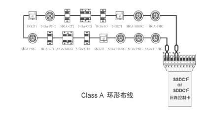 EST3智能火灾报警控制器